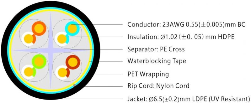 UTP CAT6 LSZH LAN Cable Network Cable Categories