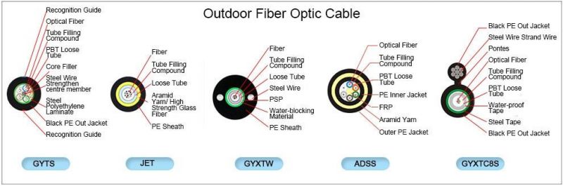 Fast Delivery Jet Unitube Non-Metallic Micro Cable Single Mode Fiber Optic/Optical Cable for Duct /Aerial Installation