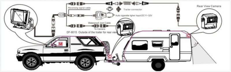 5pin Trailer Spiral Cable for Car Rear View Camera Audio Video