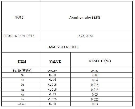 Aluminum Wire Scrap Low Price Aluminum Scrap Wire 99.9%