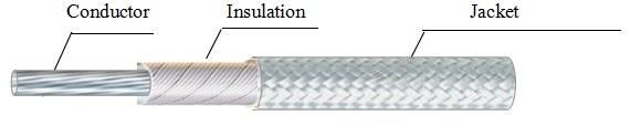 350deg. C High Temperature Heating Resistance Fiberglass Wire and Cable