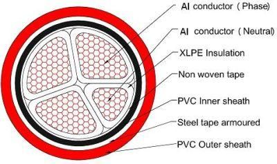 LV Alu. Cable He 33s33 - 3X 150 + 70mm2