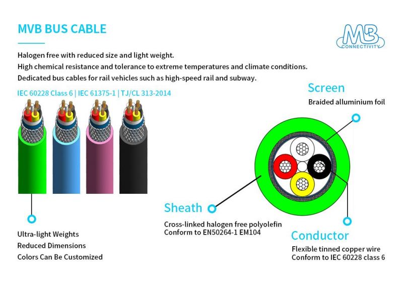 Green or Customized Color Fire Resistant Cables with Aluminium Foil Shield for Rail Vehicles