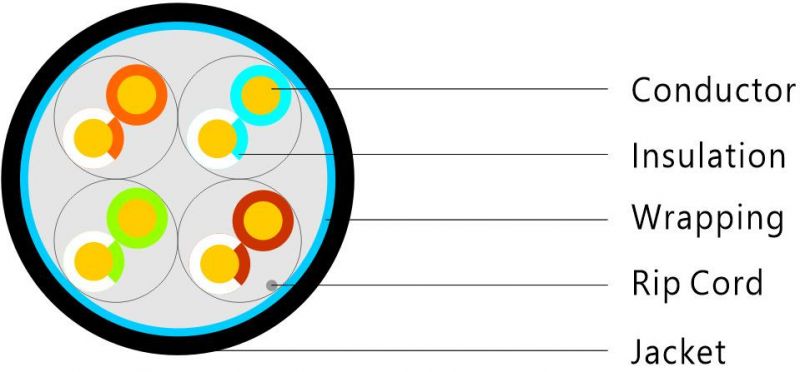 LAN Cable Cat5e UTP Ethernet Cable Communication Cable