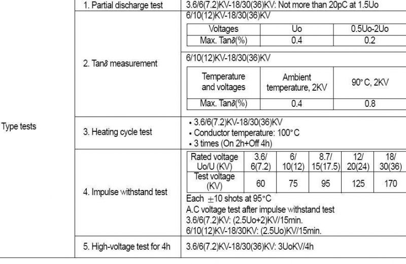 CCC Approved 10kv 3X300 Copper Conductor XLPE Insulated and PVC Sheathed Power Cable