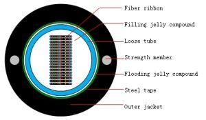 Ribbon 48 Fiber Optical Cable Outdoor Communication Ribbon Cable