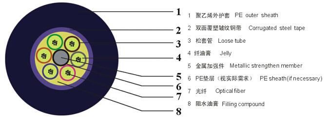 Aerial Self Supporting Fiber Optical Cable Made in China