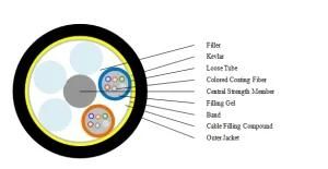 ADSS-12b1.3 Fiber Optic Cable