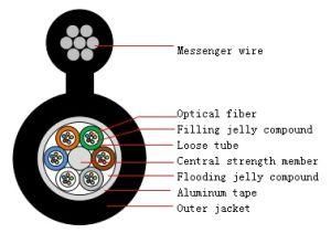 Self-Supporting 12core Fiber Optical Cable Messenger Wire Cable