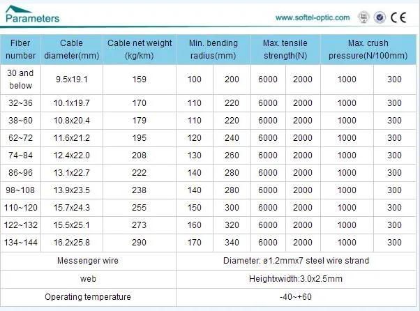 Self-Supporting Aerial Optical Fiber Cable GYFTC8Y