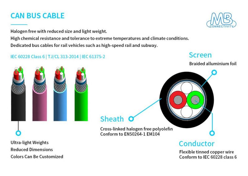 Non-Toxic Insulation Materials Can Bus Electric Cable with ISO9001 Certification for Subway