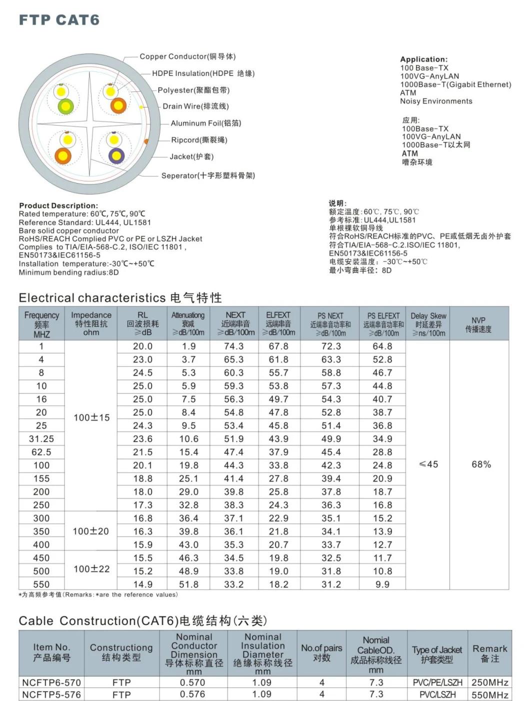 China Selling High Quality UTP FTP SFTP CAT6 Network Cable