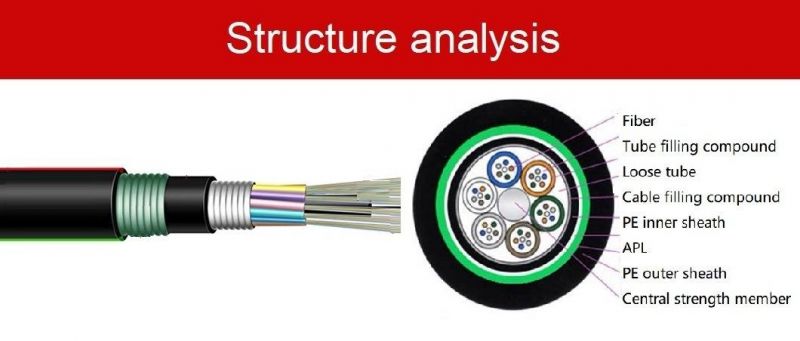Optical Cable Undergound Cable GYTA High Quality Outdoor Fiber Optic Cable