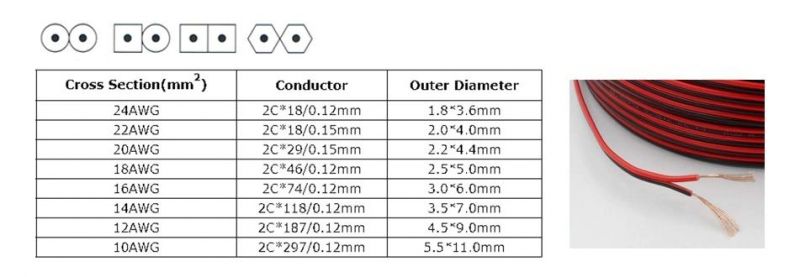 High Quality Speaker Cable AWG PVC Insulated Electric Wires