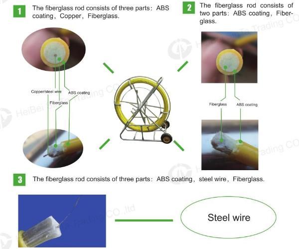Continuous Tracing 10mm Fiberglass Duct Rodder Fiber Optic Equipment