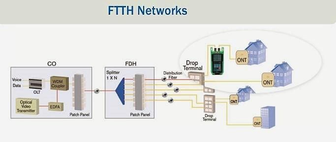 Germany Brand: Komshine Pon Optical Fiber Power Meter China Supplier