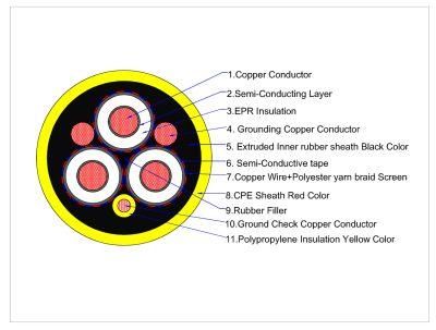 25kv 3X1/0 + 2X4 +1X 8AWG Portable Cable