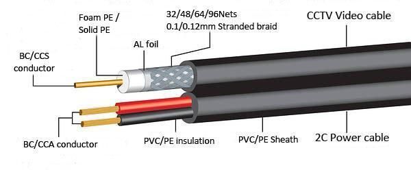 Factory Price High Quality 18AWG Rg59+2c Siamese Cable Camera Cable Premade Cable Power Cable CCTV Cable