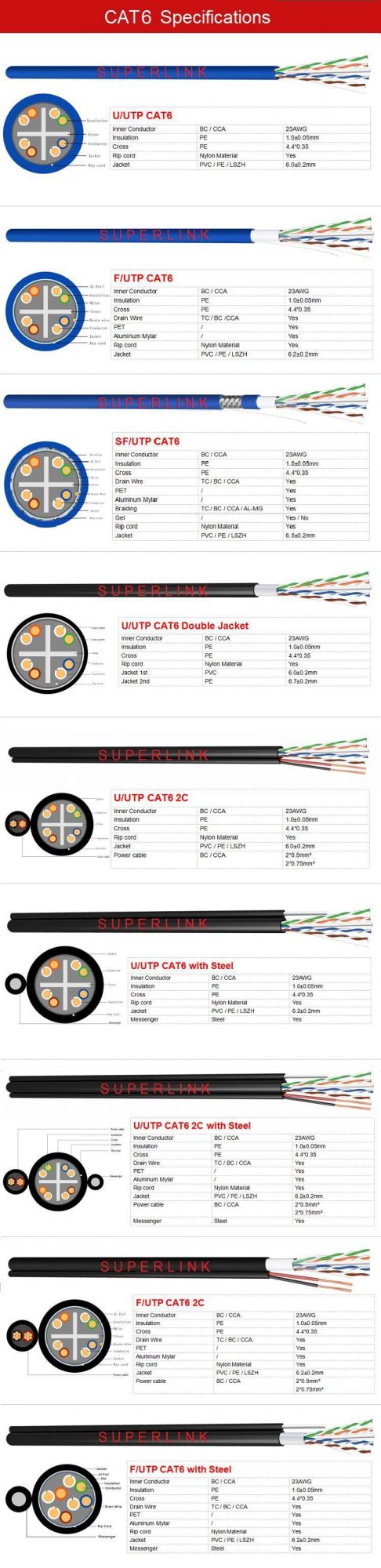 Cable Cat 6 350 MHz LAN Cable Solid Copper Cable 23AWG UTP CAT6