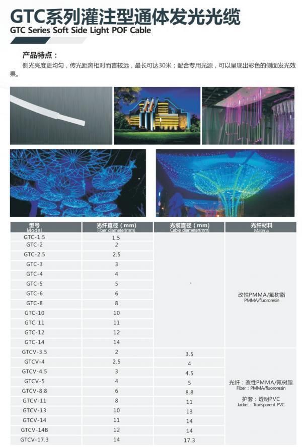 Plastic Optical Fiber Cables for Swimming Pools Lighting