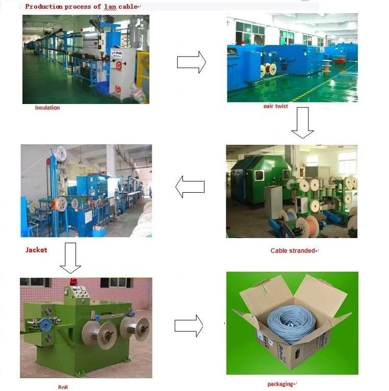 LAN Cable & Communication Cable CAT6