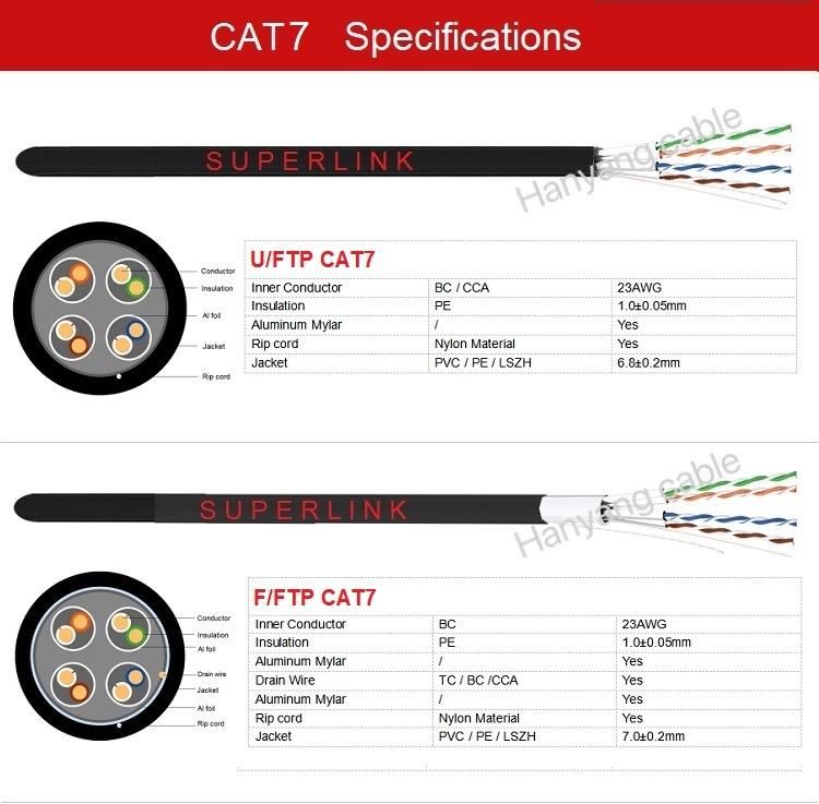 Seven Types of Network Cable Gigabit 10g Dual Shielded Low Smoke Halogen-Free Pure Oxygen-Free Copper Cat7a Network Cable 0.58mm