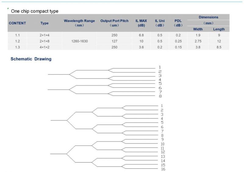 1*2 PLC Splitter Chip for Premium PLC Splitter with Excellent Performance