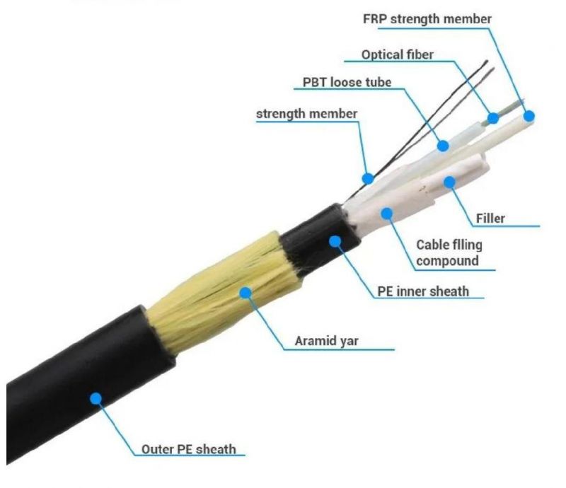 FTTH FTTX Fiber Outdoor Indoor 2/4/6/12/24/48/96 Core Sm/Dm/mm G652D/G657A1 Flat ADSS TPU Fiber Optic/Optical Drop Cable