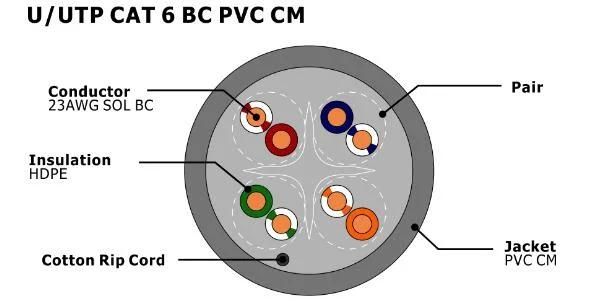 U/UTP CAT6 Bc PVC Cm Twisted Pair Installation Cable