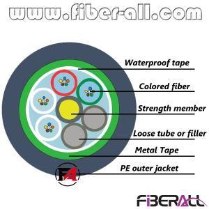 48 Cores GYTA Outdoor Fiber Optical Cable with Stranded Loose Tube