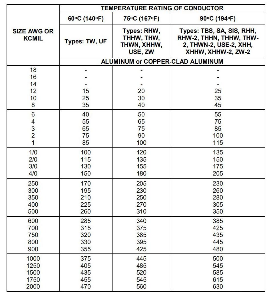 Type Teck 90 Aluminum Armored Cable