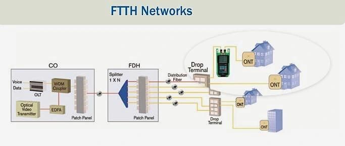 Komshine Pon Optical Fiber Power Meter Germany Brand