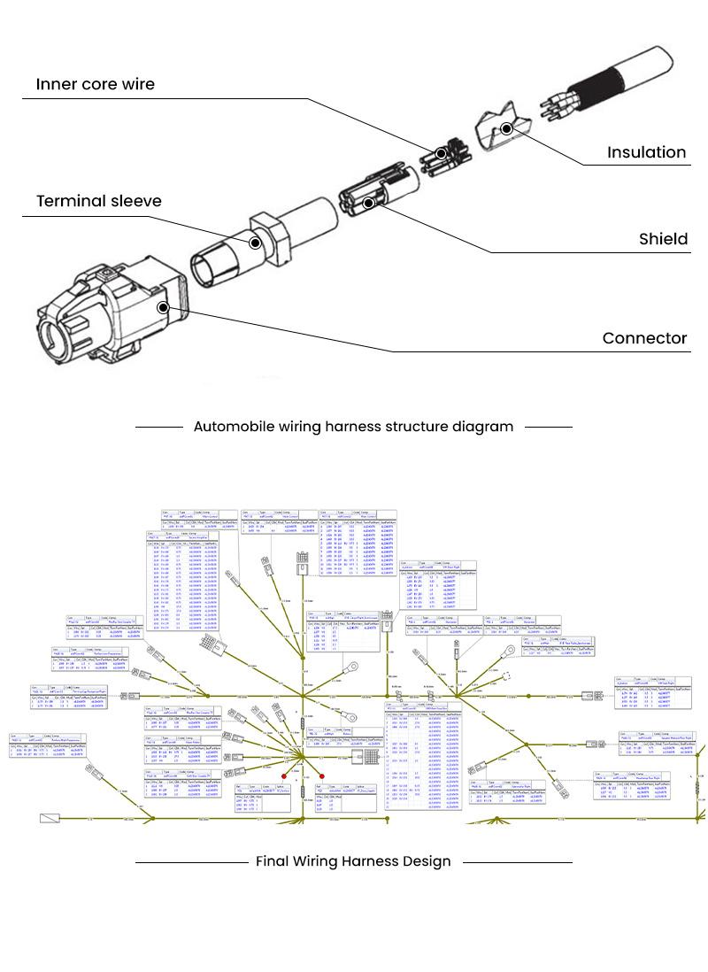 Giakun China Wiring Harness Manufacturer Steel Wire Core Material Cable Assembly Auto/Automotive Engine Wire Harness