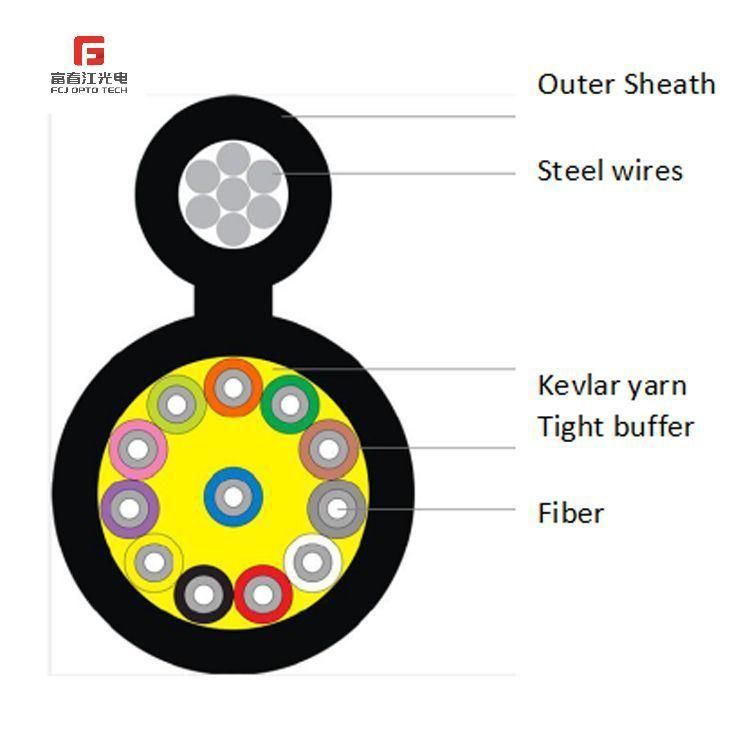 Gjyxfh FRP Self Supporing 1 2 6 Core Fiber Optic Drop Cable with Flame Retardant Cable Jacket