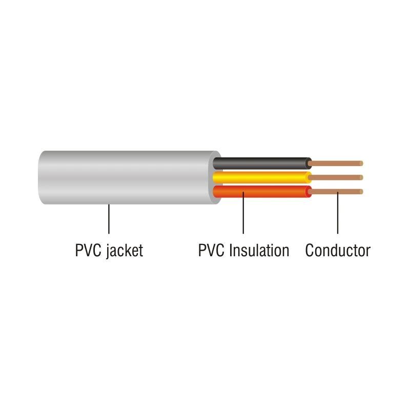BVVB RVV PVC Insulated and Jacketed Flat Cable