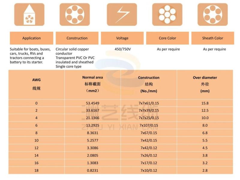Low Voltage Flexible PVC Sheathed Copper Conductor Power Cable