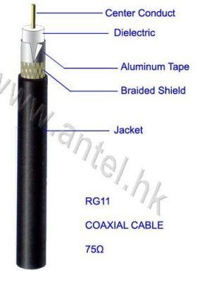 High Quality Communication &#160; 75ohm Rg11 Tinned Copper Conductor Coaxial Cable