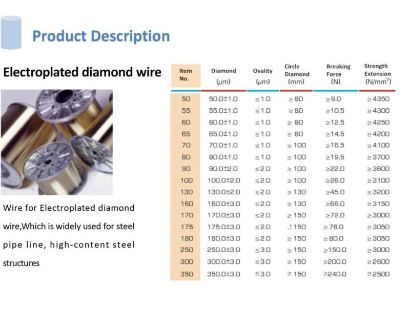 Metal Material Widely Used Electroplated Cutting Wire