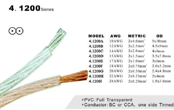 Speaker Wire (4.1200)