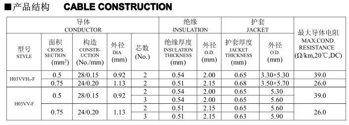 H03vvh2-F PVC Insulation Waterproof Flat Electric Extension Cord Cable