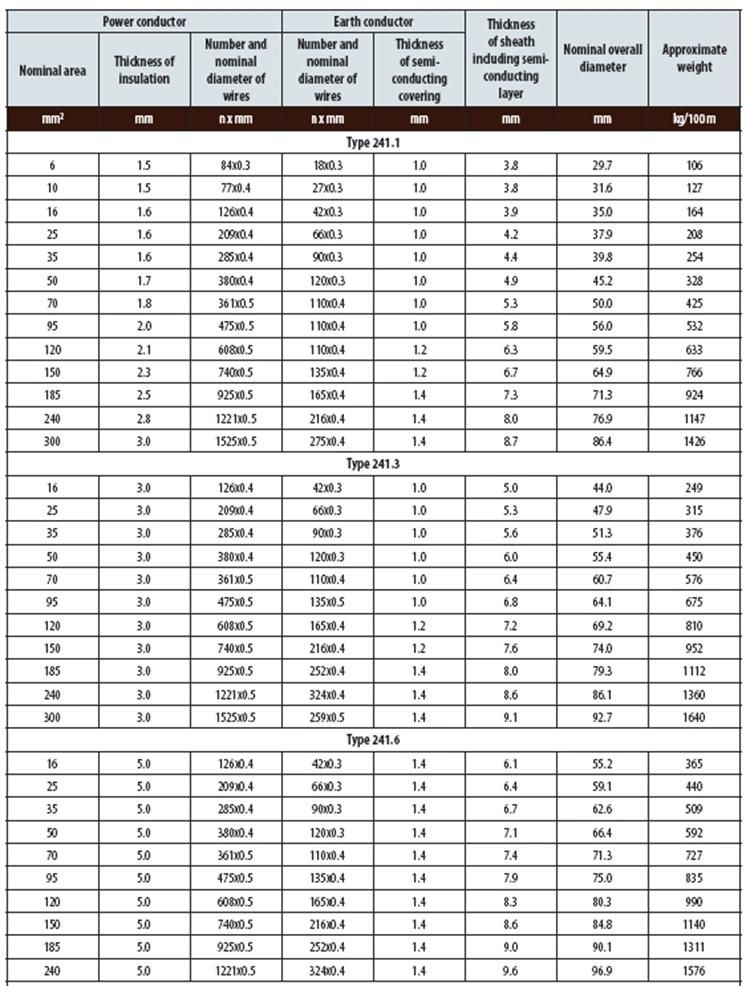 Flexible Electric Trailing Cable Type 241 Mining Cables