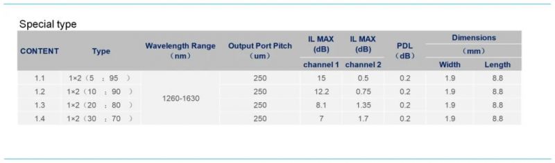 1*8 PLC Splitter Chip for Premium PLC Splitter with Excellent Performance