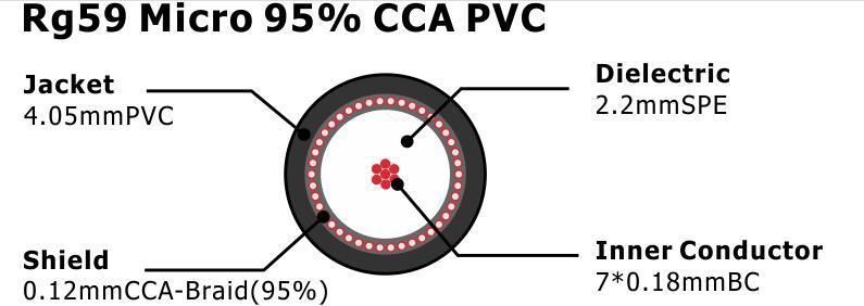 Rg59 Micro 95% CCA PVC Coaxial Cable