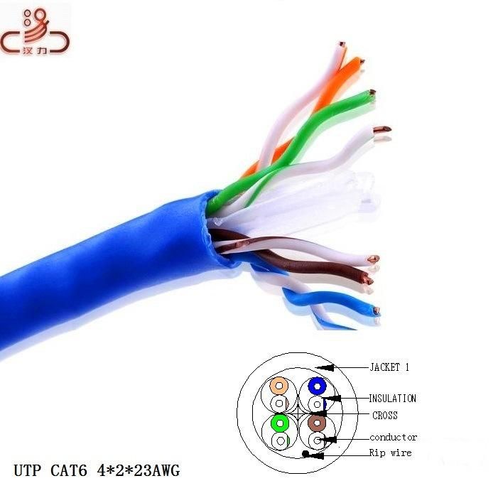 LAN Cable Utpcat6 4X2X23AWG CCA/Cu/Computer Cable/ LAN Cable/CAT6