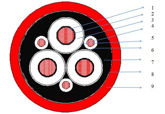 Ntscgewoeu Rubber Trailing Cable