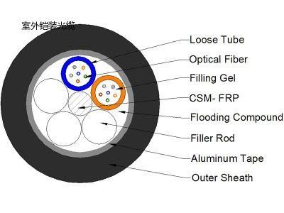 Outdoor Non-Metallic Strength Member Armored Bury Fiber Optc Cable (GYFTA53)