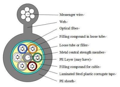 Outdoor Figure 8 Self Supporting Aerial Waterproof Jacket Fiber Cable