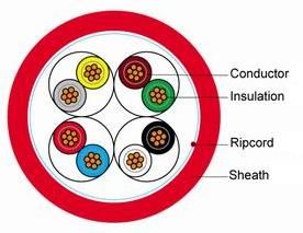 Multi Cores High Speed Alarm Cable