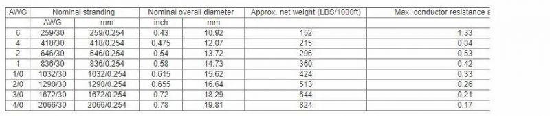 600V Portable Arc - Rubber Insulated Copper Core Flexible Welding Mining Cable