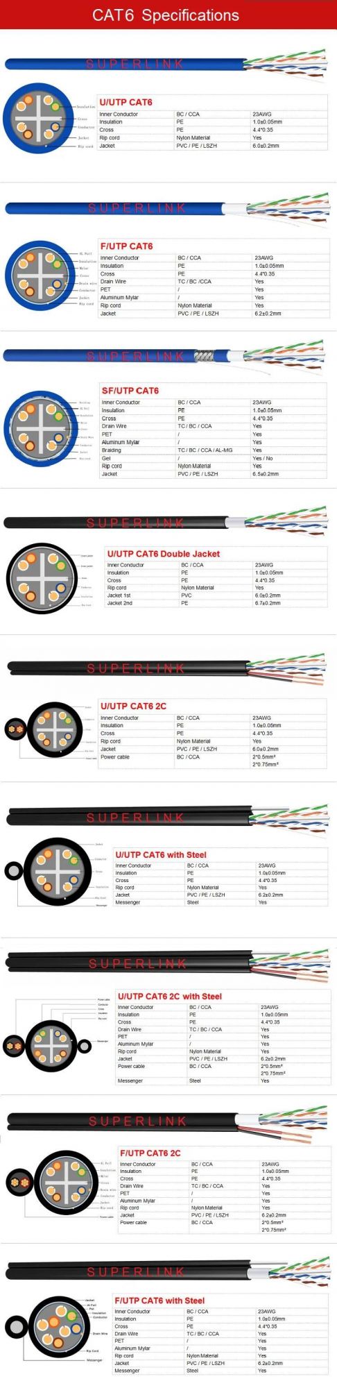 Best Price China Factory Fluke Pass UTP FTP Cat 5e CAT6 LAN Cable Network Cable